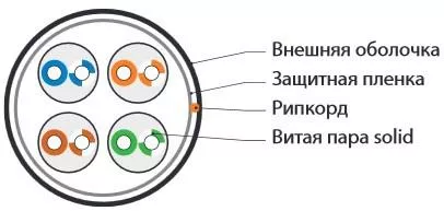 Кабель витая пара U/UTP кат.5E 4х2х24AWG solid PE Outdoor UUTP4-C5E-S24-OUT-PE-BK-500 черн. (м) Hyperline 49118