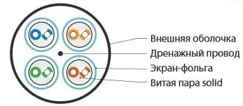 Кабель витая пара экранир. FTP (F/UTP) кат.6 4 пары 23 AWG ОЖ solid для внешн. прокладки LSZH UFTP4-C6-SOLID-OUTDOOR-LSZH-BK-500 (500м) черн. Hyperline 227934
